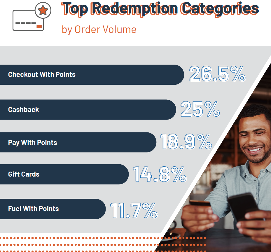 Cardholder Engagement and Retention 